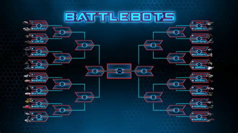 myflixer battlebots|BattleBots Schedule [2024] .